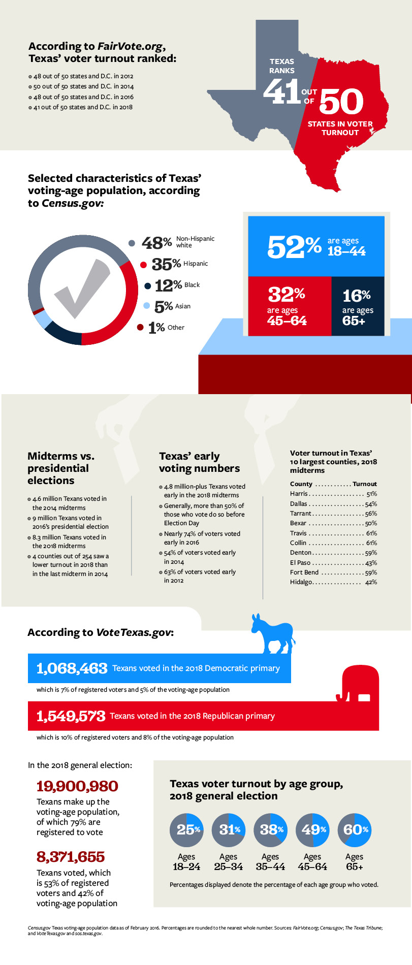 20_news_Spring_Feature_Infographic.jpg 20_news_Spring_Feature_Infographic.jpg