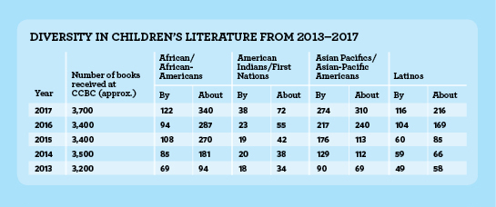 18_news_Summer-Feature_ReadingChart-DIGITAL.jpg